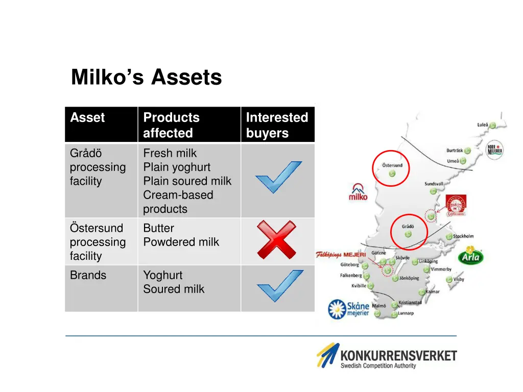 milko s assets