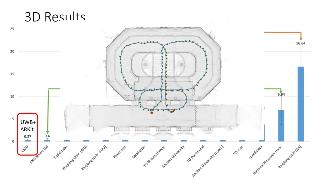 3d results 1