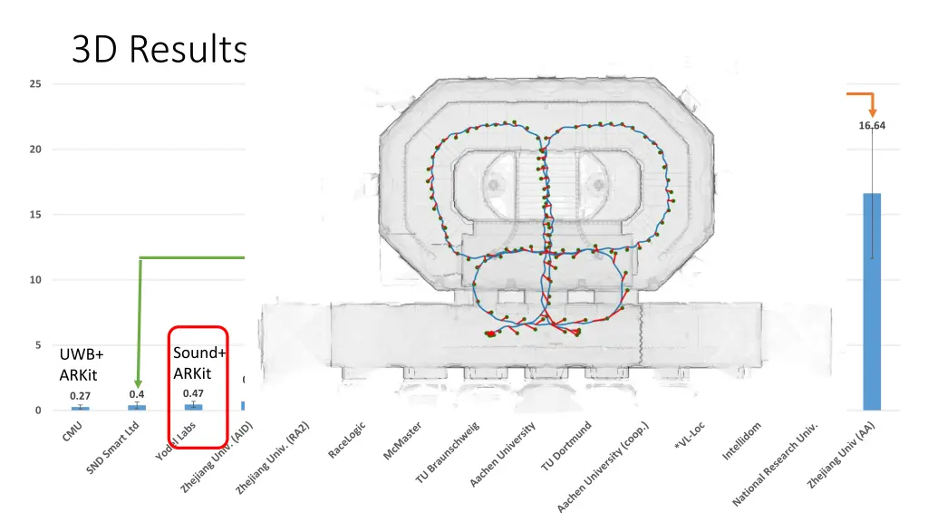 3d results 3