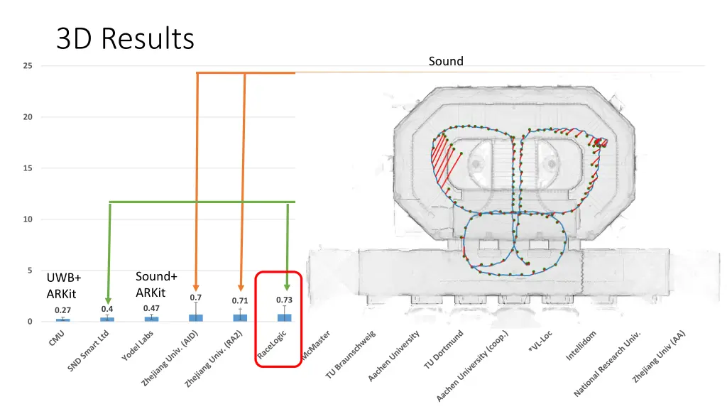 3d results 5