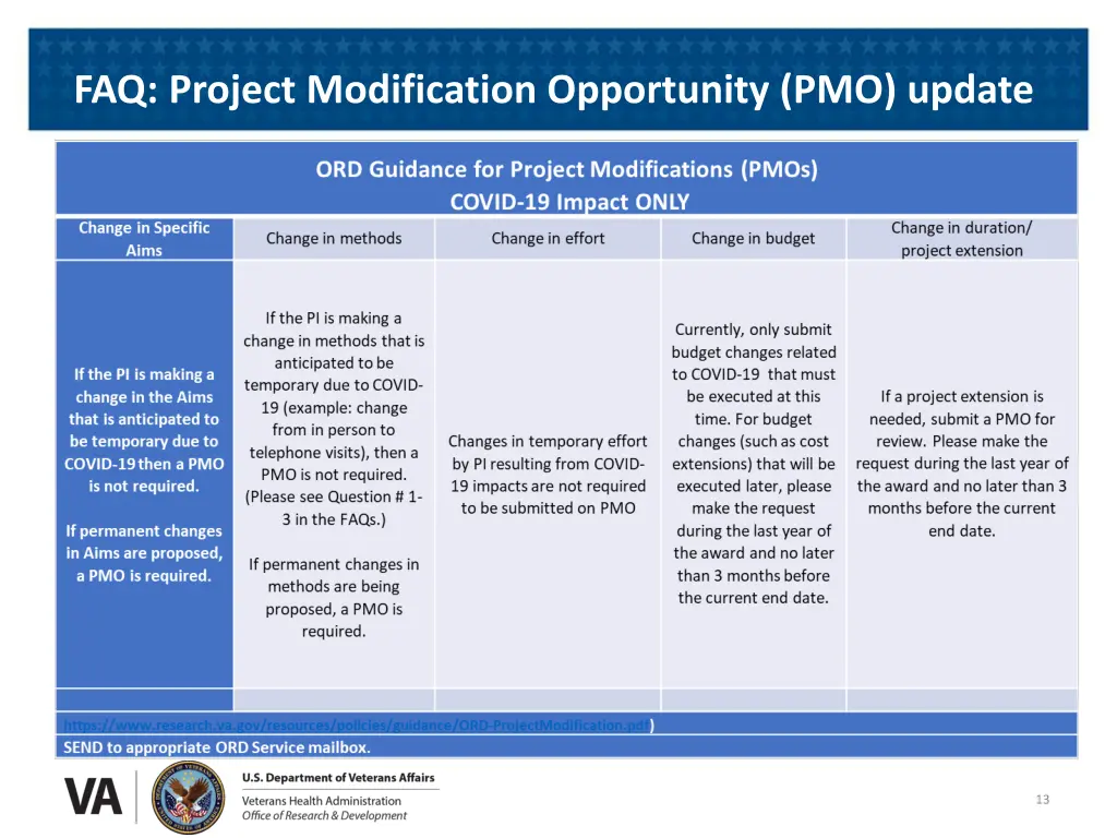 faq project modification opportunity pmo update