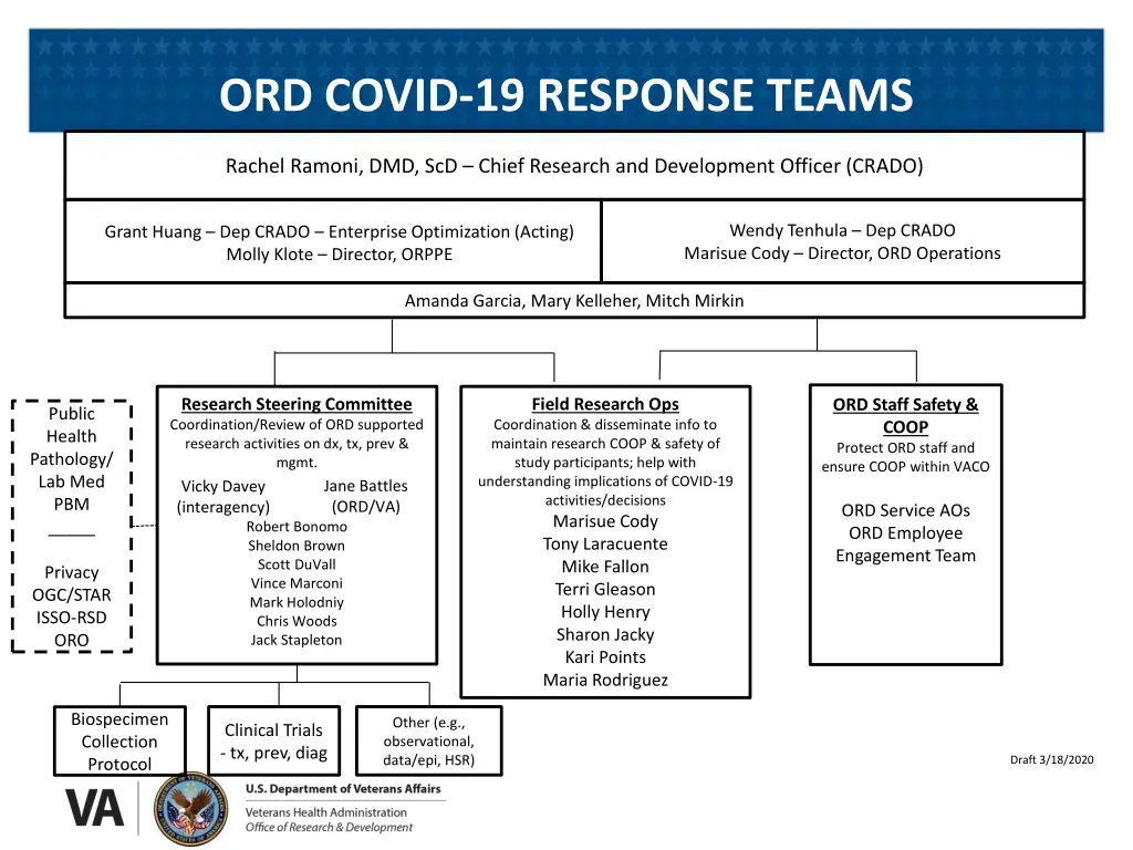 ord covid 19 response teams