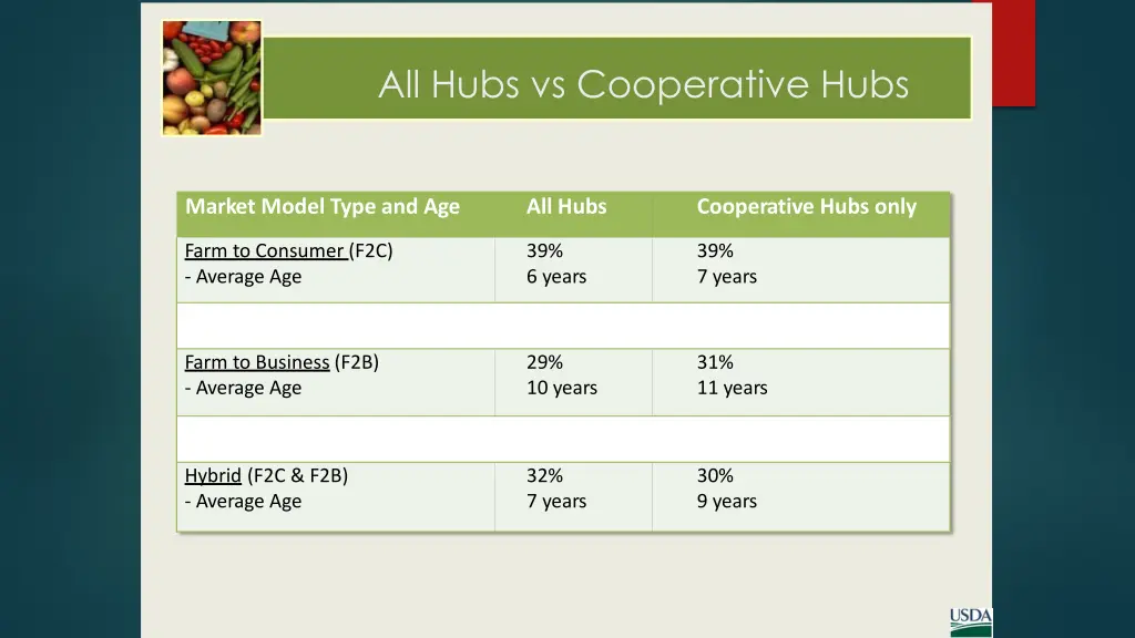 all hubs vs cooperative hubs