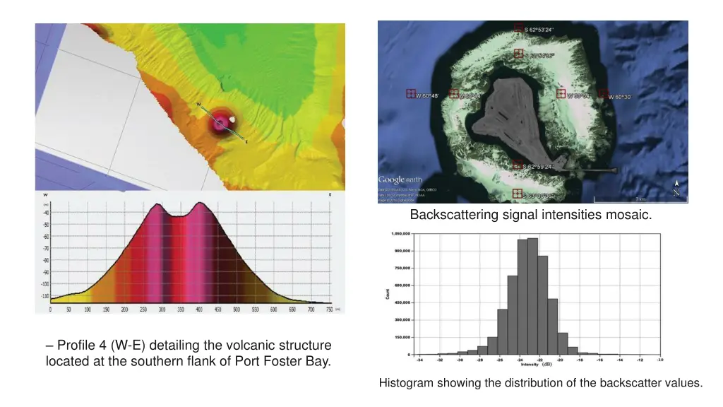 backscattering signal intensities mosaic