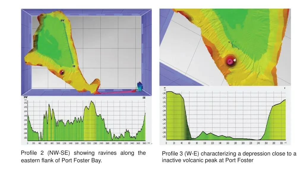 profile 2 nw se showing ravines along the eastern