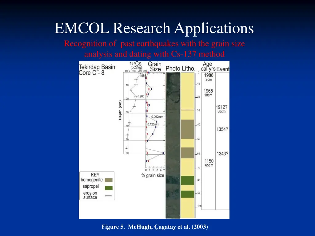 emcol research applications 1