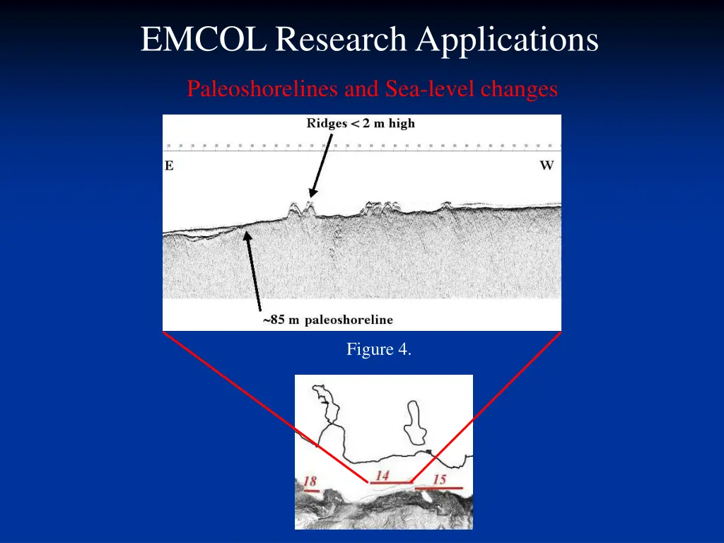 emcol research applications