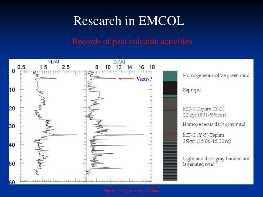 research in emcol