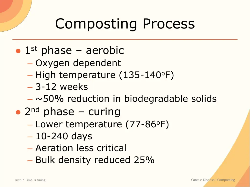 composting process