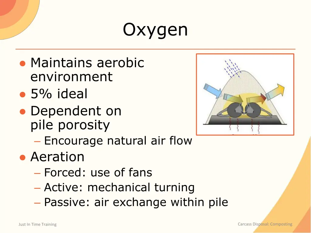 oxygen