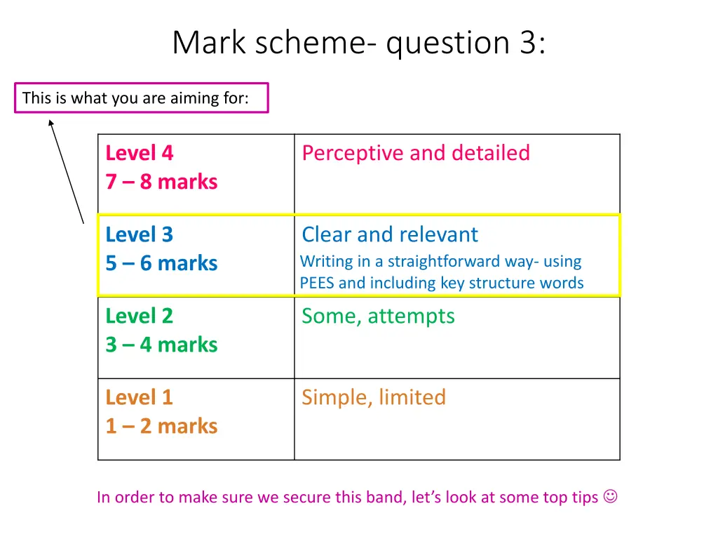 mark scheme question 3