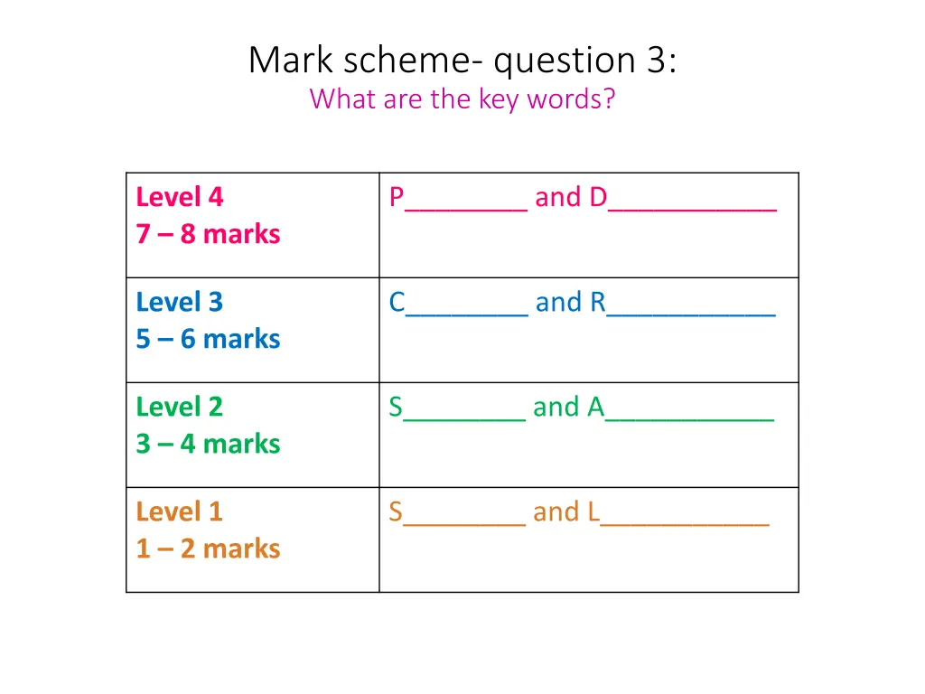 mark scheme question 3 what are the key words