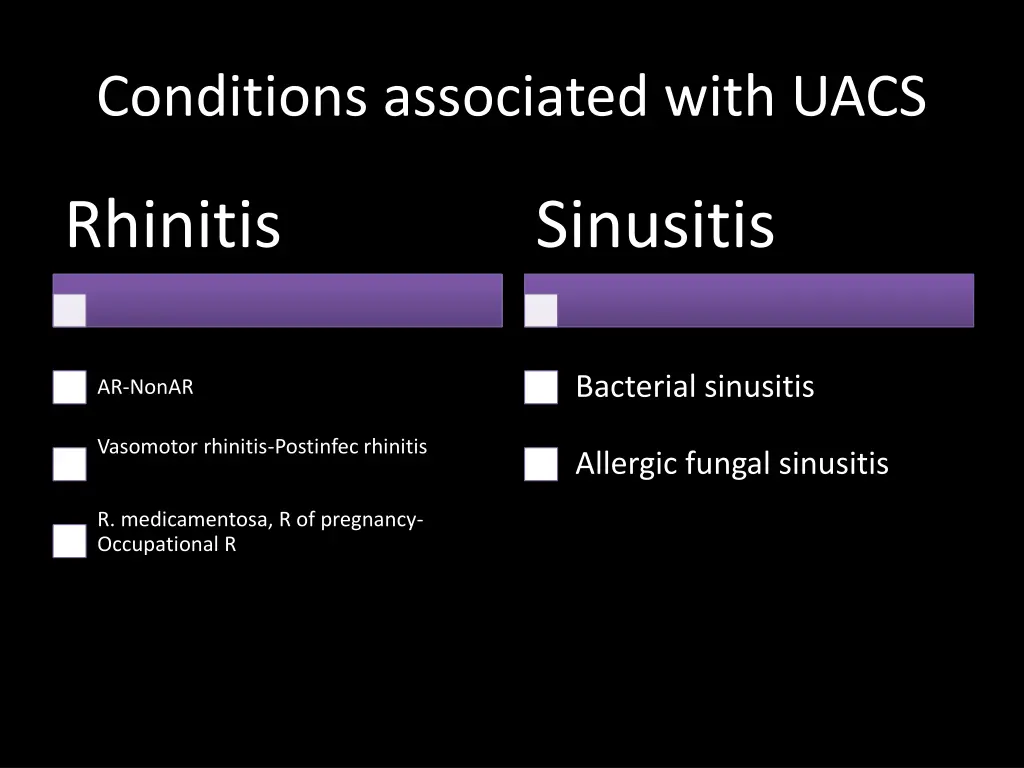 conditions associated with uacs