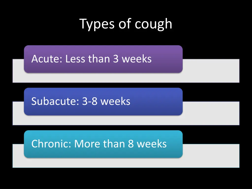 types of cough