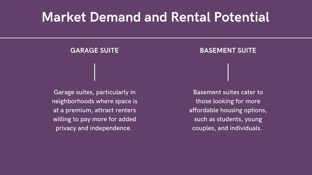 market demand and rental potential