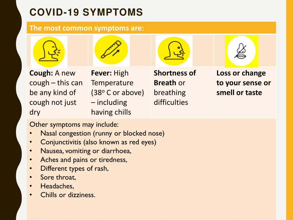 covid 19 symptoms