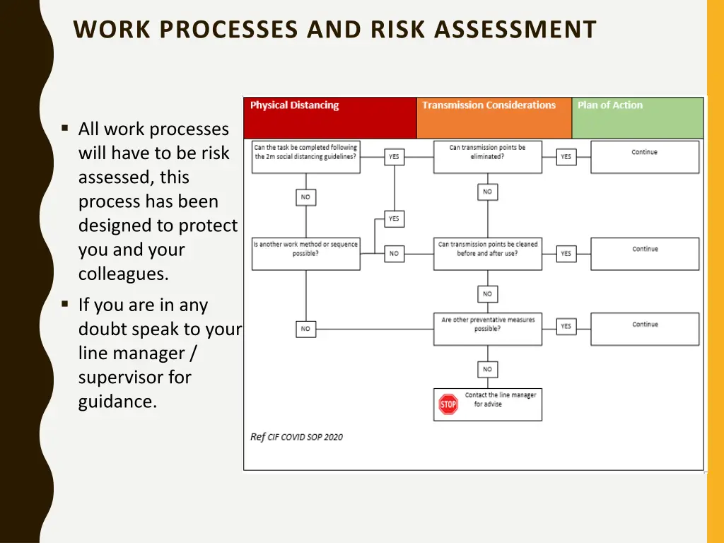 work processes and risk assessment