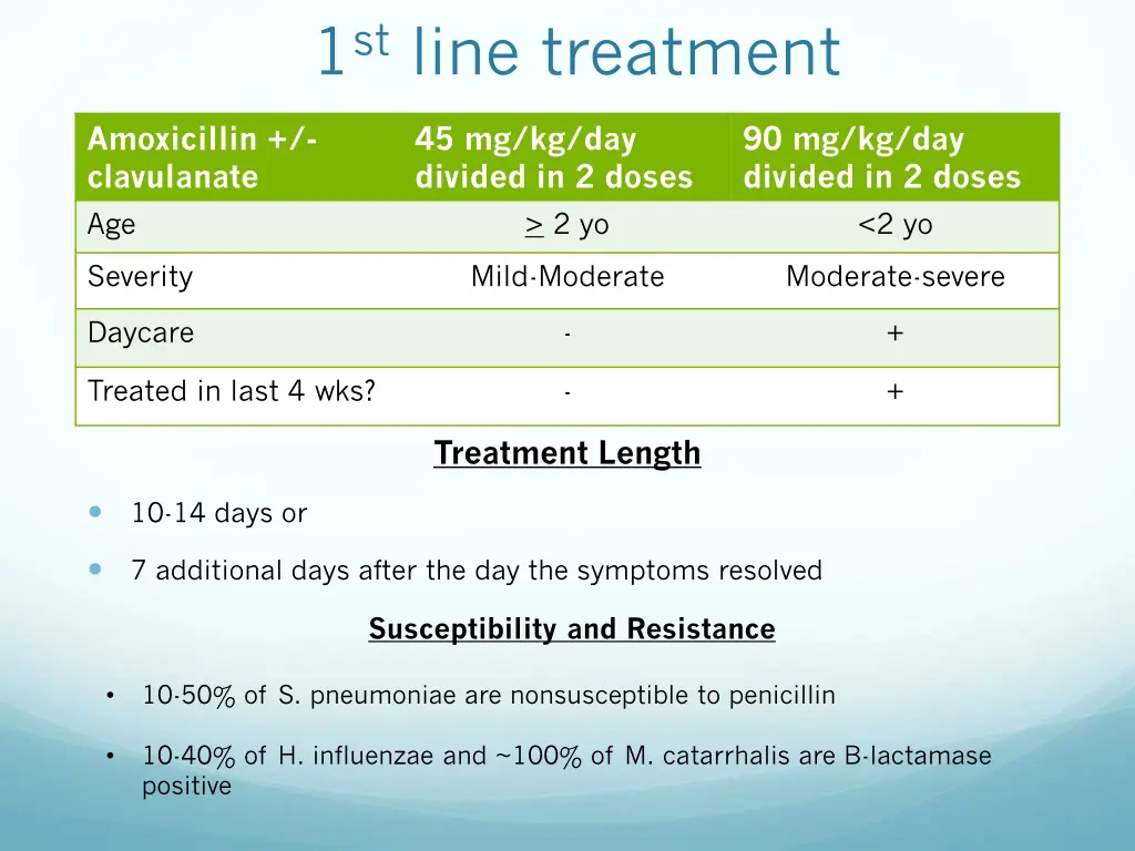 1 st line treatment