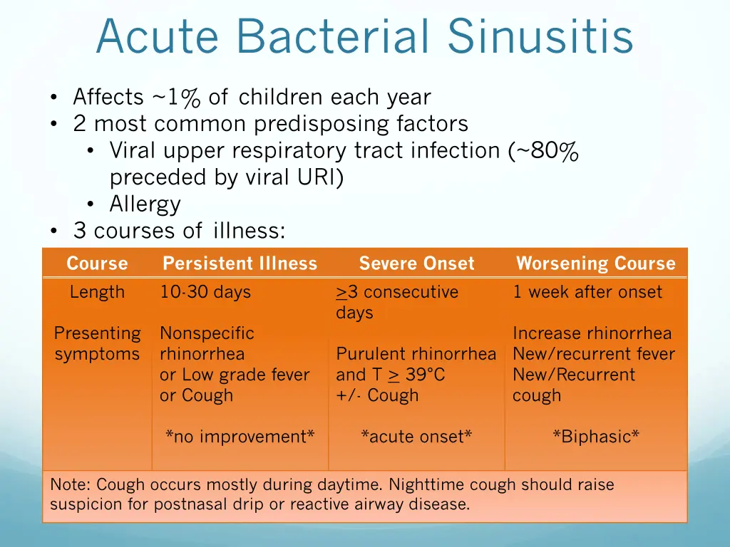 acute bacterial sinusitis