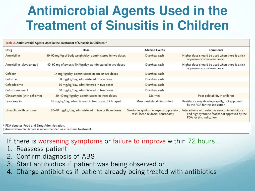 antimicrobial agents used in the treatment