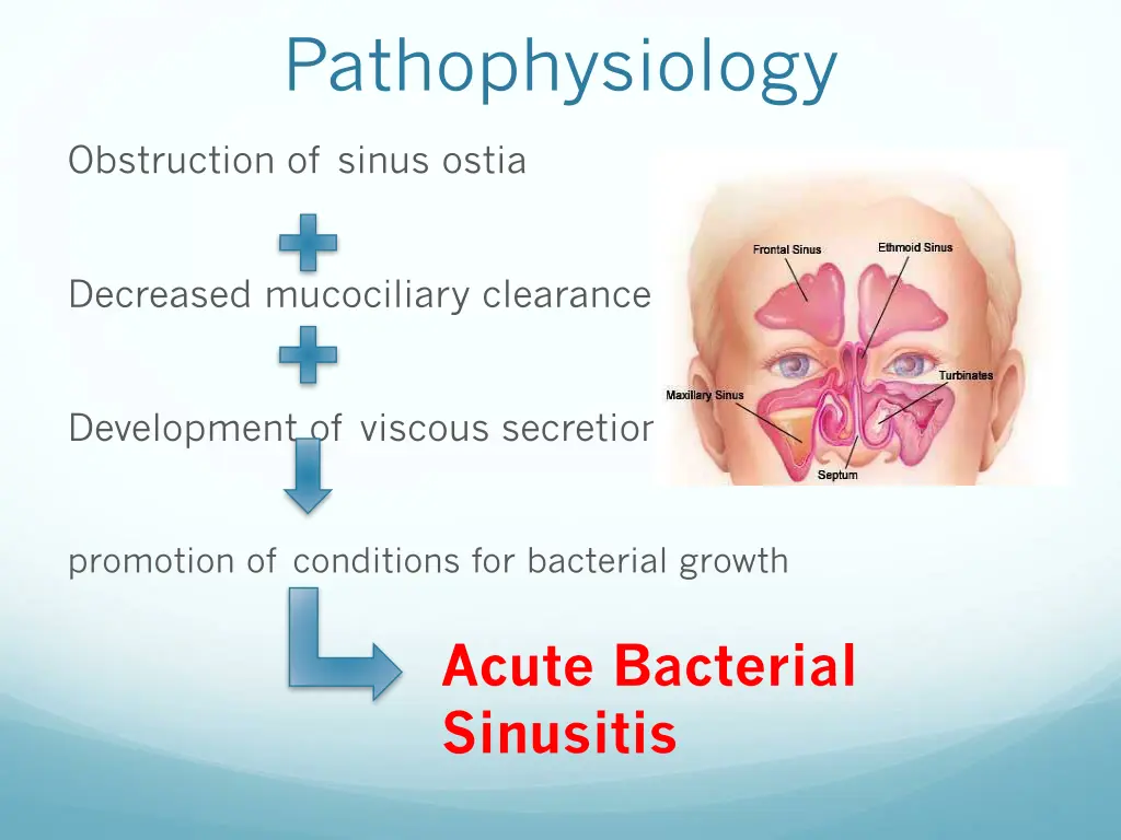 pathophysiology