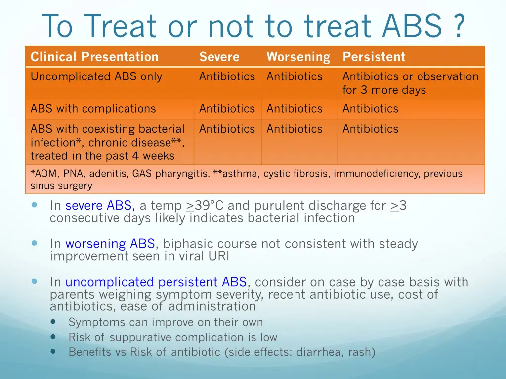 to treat or not to treat abs clinical