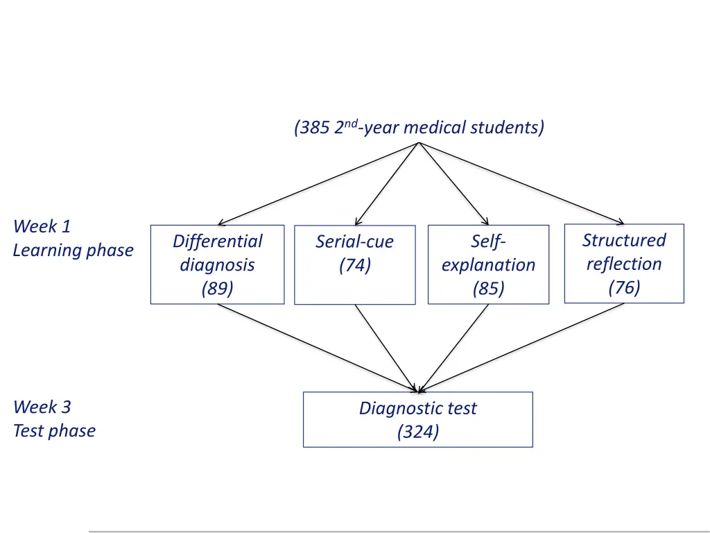 385 2 nd year medical students