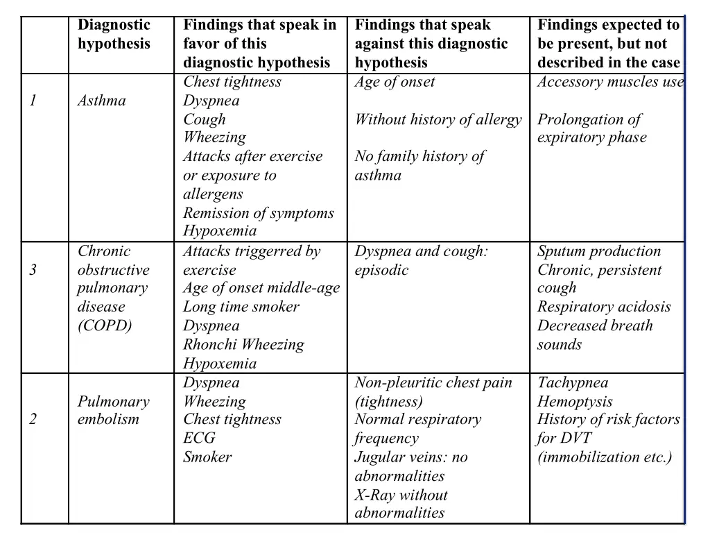 diagnostic hypothesis