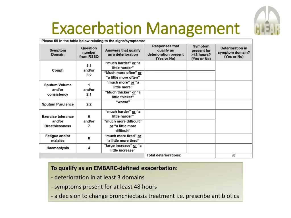 exacerbation management exacerbation management 2