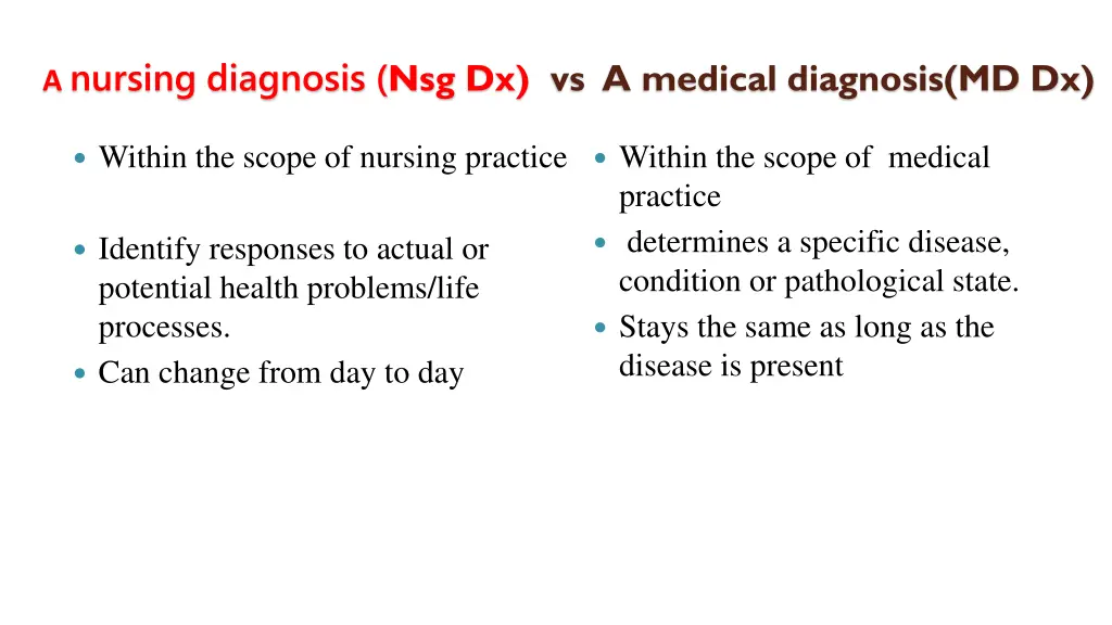 a nursing diagnosis nsg dx vs a medical diagnosis