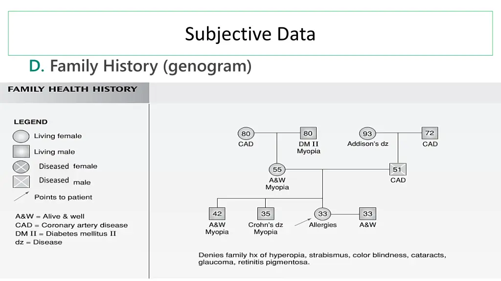 subjective data 2