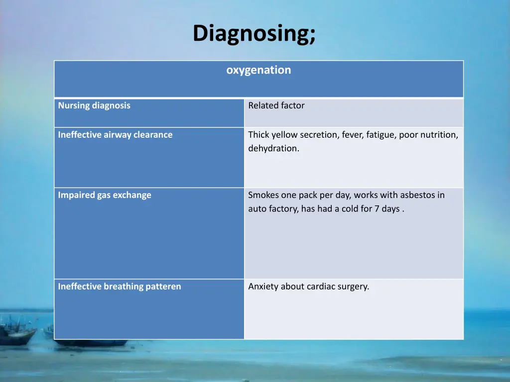 diagnosing