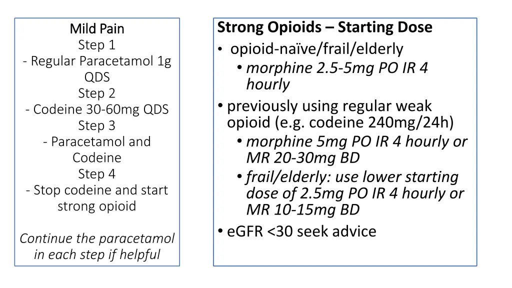 strong opioids starting dose opioid na ve frail