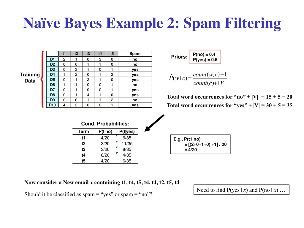 na ve bayes example 2 spam filtering