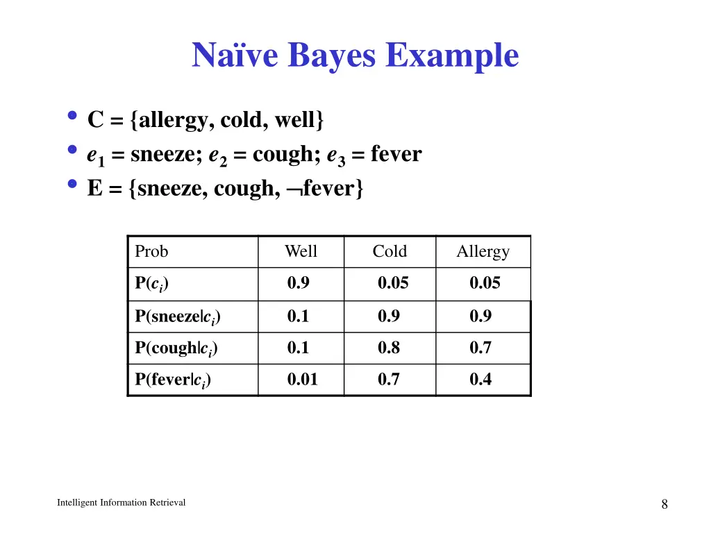 na ve bayes example