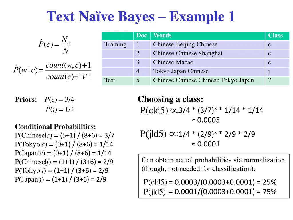 text na ve bayes example 1