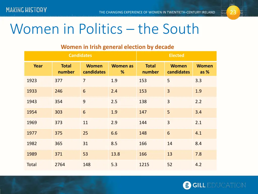 slide15