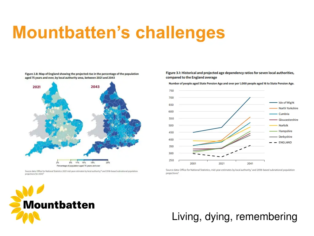 mountbatten s challenges 1