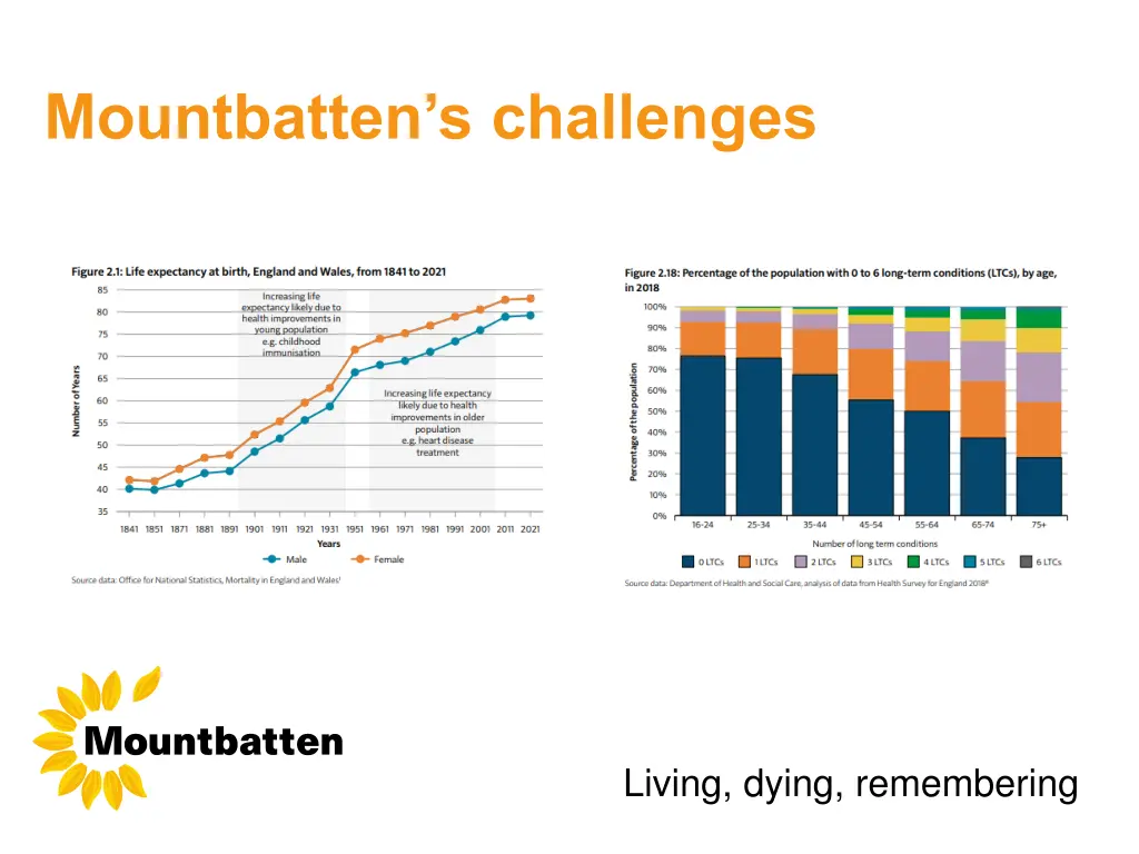 mountbatten s challenges