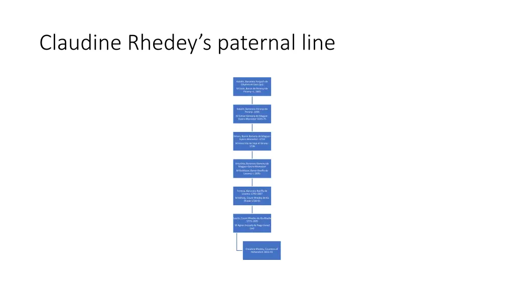 claudine rhedey s paternal line