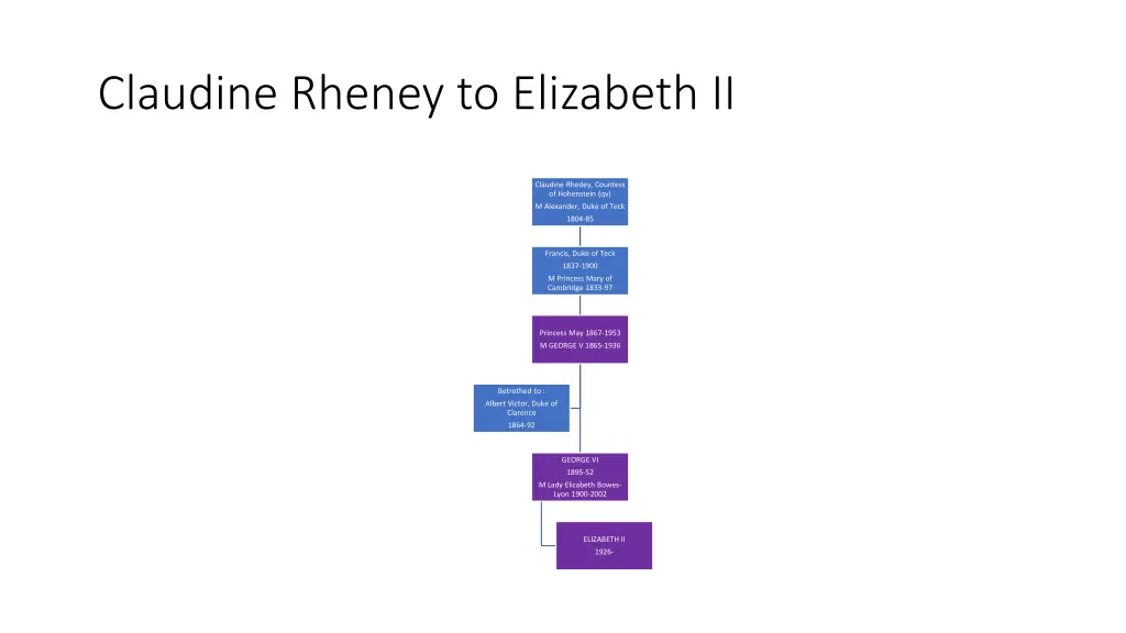 claudine rheney to elizabeth ii