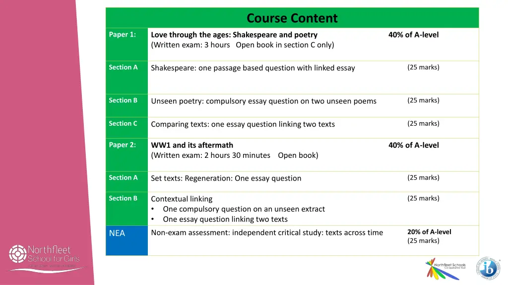 course content