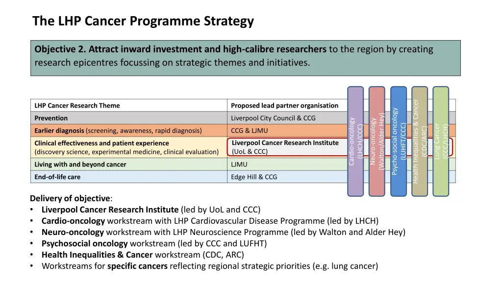 the lhp cancer programme strategy 1