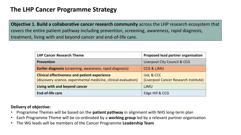 the lhp cancer programme strategy