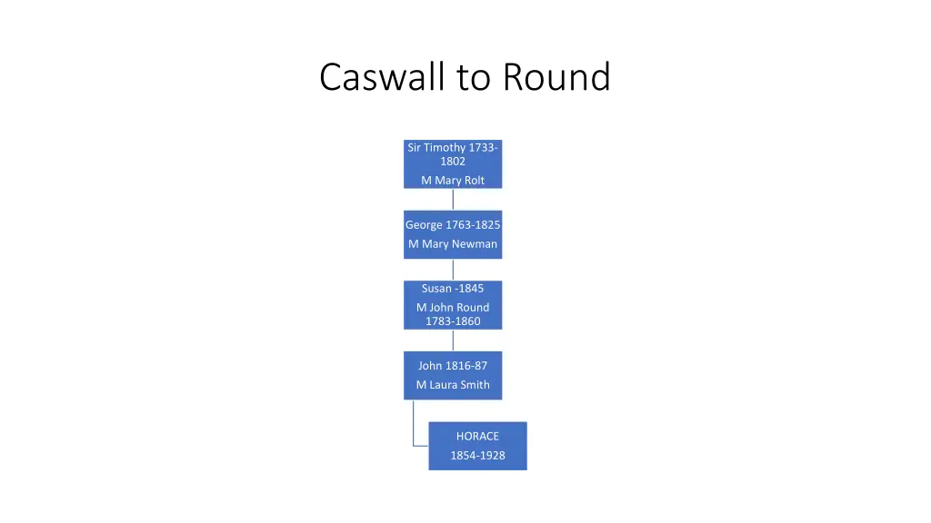 caswall to round