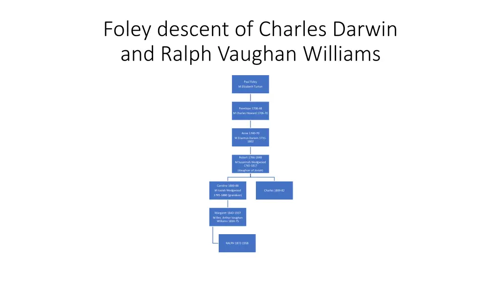 foley descent of charles darwin and ralph vaughan