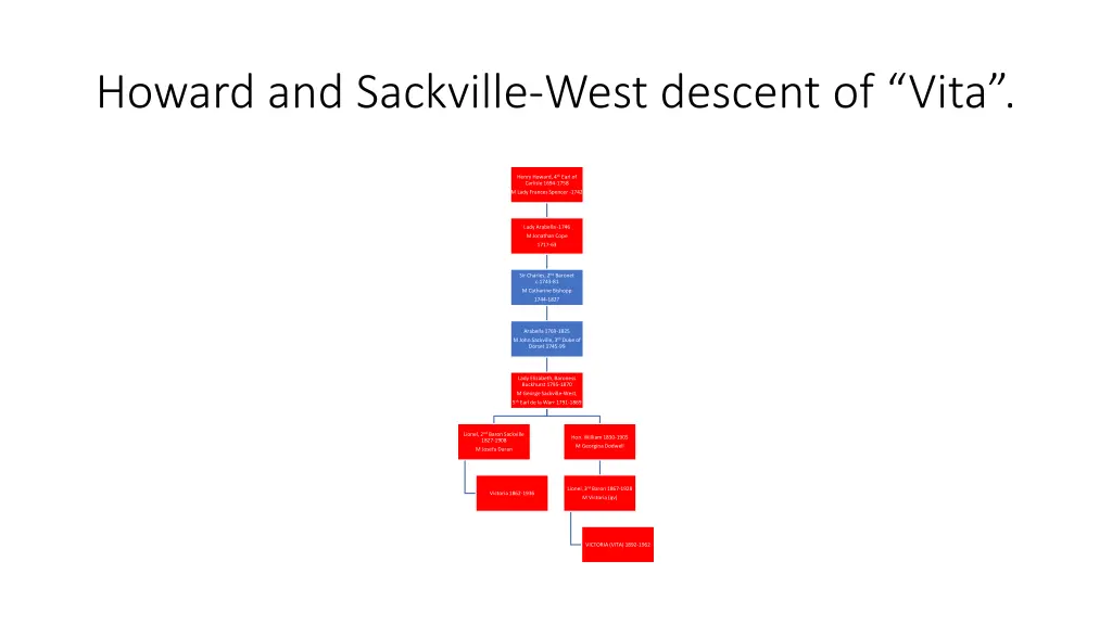 howard and sackville west descent of vita