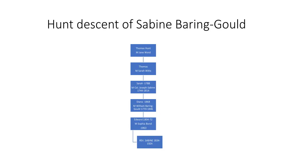 hunt descent of sabine baring gould