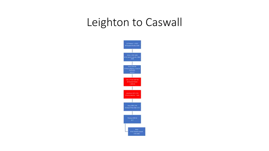 leighton to caswall