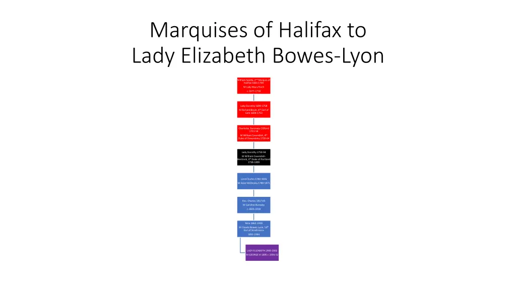 marquises of halifax to lady elizabeth bowes lyon